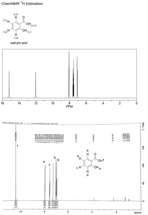 Salicylic Acid Nmr