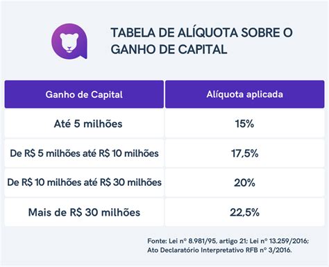 Ganho De Capital Para Pessoa Jurídica Como Funciona Leoa