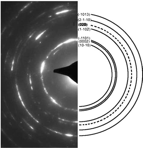 Figure From Microstructure Of Adiabatic Shear Bands In Ti Al V