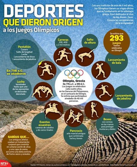 Deportes que dieron origen a los Juegos Olímpicos infografia