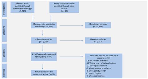 Diabetology Free Full Text A Systematic Review Of Economic