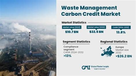 Waste Management Carbon Credit Market Size Forecast