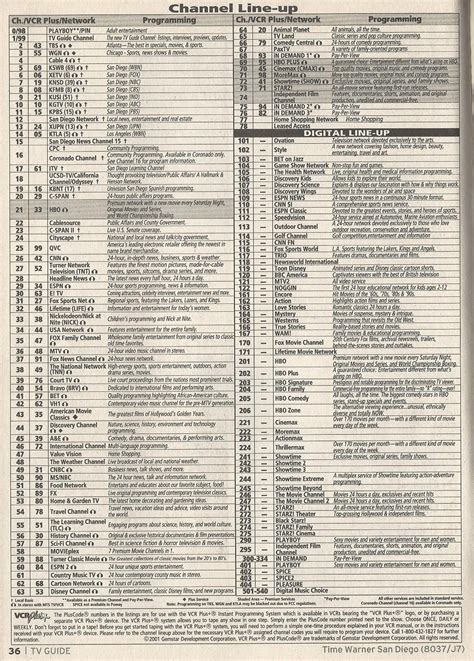 TV Guide Channels Listed Scans