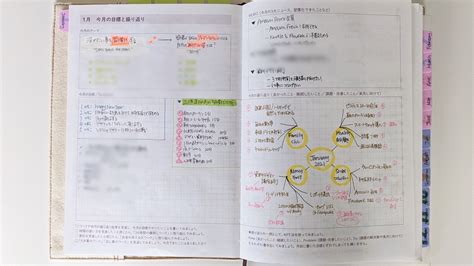 自分軸手帳2021年1月│手帳の使い方と振り返り｜famipedia マンスリー 手帳 使い方 思考 整理