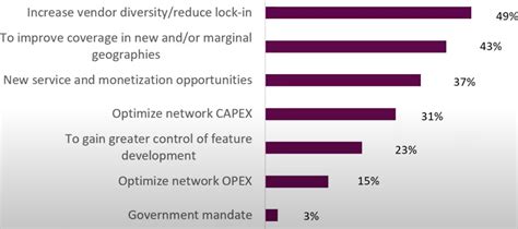 Openran Sharetechnote