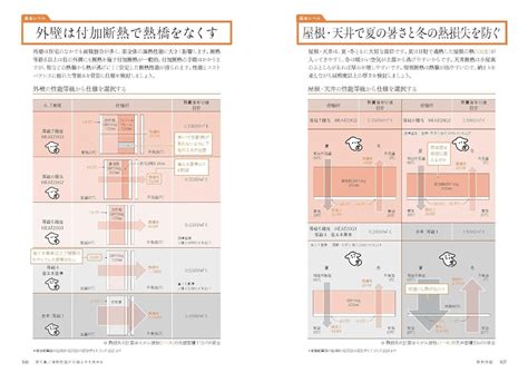 X Knowledge ぜんぶ絵でわかる7エコハウス