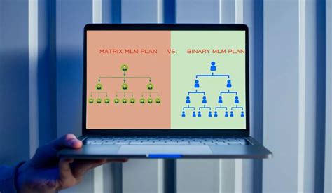 Matrix Mlm Vs Binary Mlm Which One Reigns Supreme