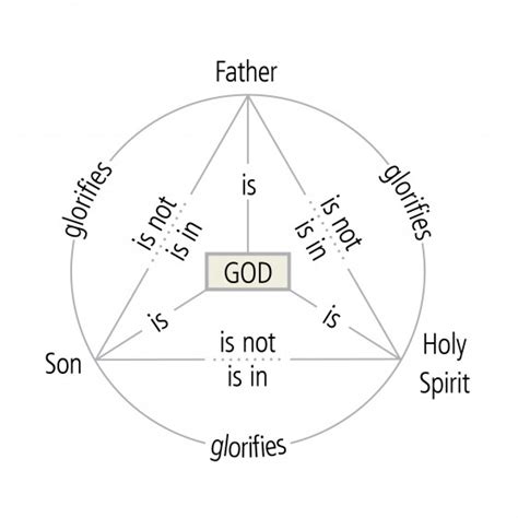 Supreme Christianity Blog: The Holy Trinity