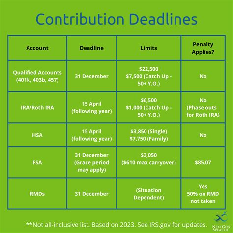 Qualified Plan Contribution Limits Karil Marlena