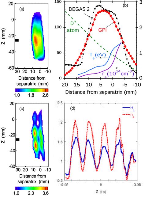 Pdf Edge Turbulence Imaging In The Alcator C Mod Tokamak S