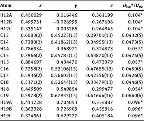 Table 2 From Crystal Structure Of Ethyl 2 Amino 4 4 Hydroxy 3