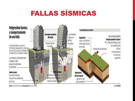 Fallas En Las Estructura