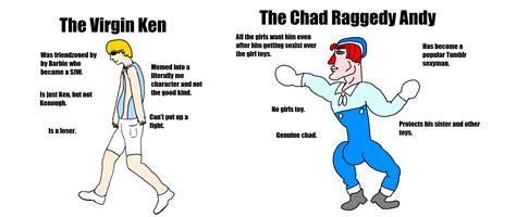 Virgin Ken vs. Chad Raggedy Andy | Virgin vs. Chad | Know Your Meme