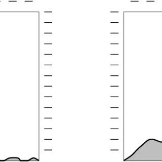 Schematic Representation Of The Regimes Of Partial And Complete Wetting