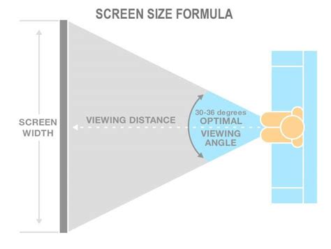 What Size TV Should I Get? Our TV Screen Size Guide Shows You | CurvedView