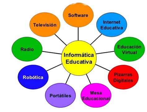 Sesi N Inform Tica Y Educaci N