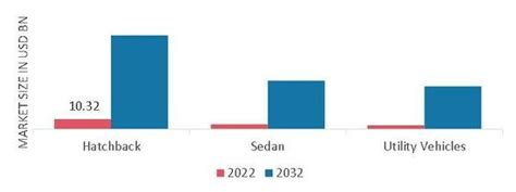 New Energy Vehicle NEV Taxi Market Size Share Report 2032