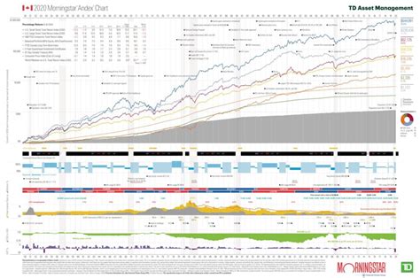 The 2023 Andex Chart for Canadian Investors: ChartTopForeignStocks.com