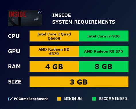 system requirements   run  pcgamebenchmark