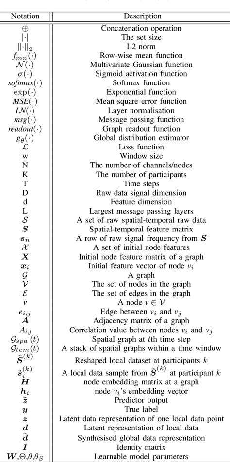 Table I From An Adaptive Federated Relevance Framework For Spatial