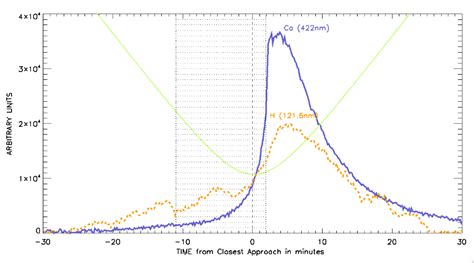 ESA - First taste of Mercury’s exosphere