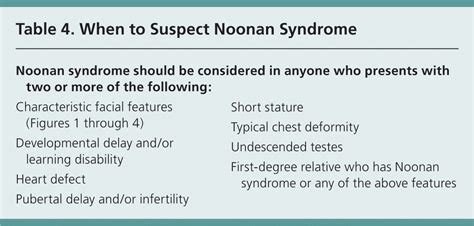 Noonan Syndrome Chart