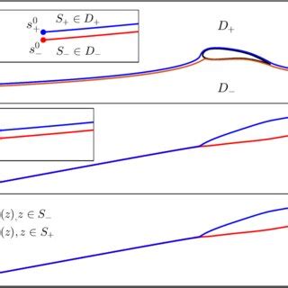 Comparison of numerical Runge-Kutta scheme (B) with our analytical... | Download Scientific Diagram