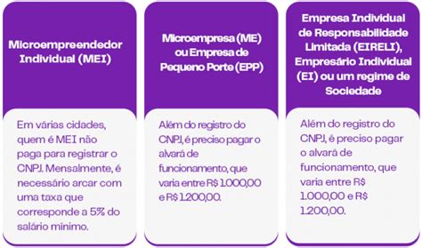 Como Organizar As Finanças Para Abrir Uma Empresa Em 6 Passos