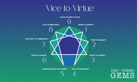 The Enneagram Vices Leading Them To Virtue