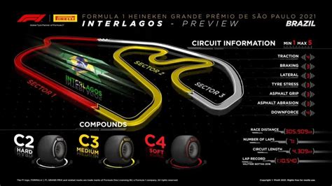 F Ultima Apparizione Stagionale Per La Sprint Qualifying Guida Al