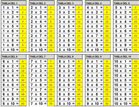 Tablas Multiplicar