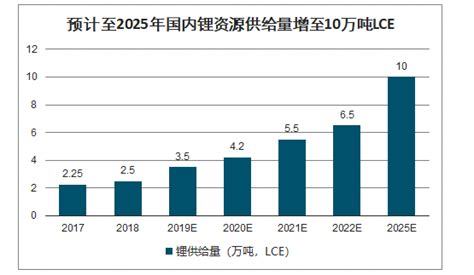 2019年锂离子电池行业发展阶段、下游应用及供需端分析：锂离子电池应用端市场由3c市场为主导快速转向动力电池为主导[图] 智研咨询