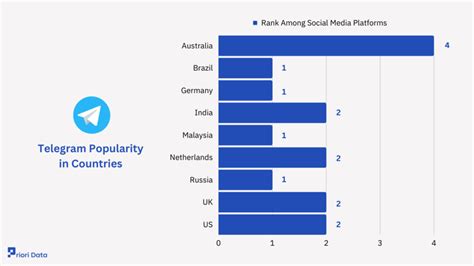 Telegram Revenue User Statistics 2024 Priori Data