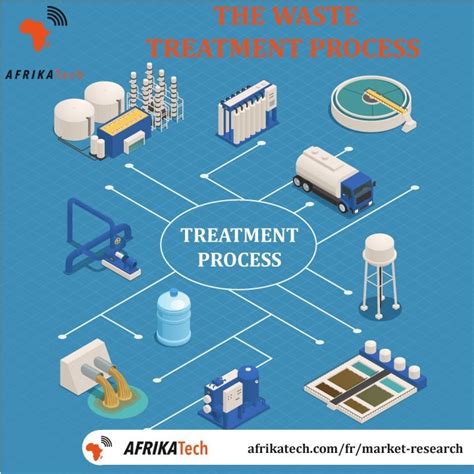 The waste treatment process - AfrikaTech