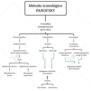 Representaciones Guernica Iconografía e Iconología UCO Studocu