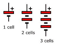 Circuit Symbol For Cell