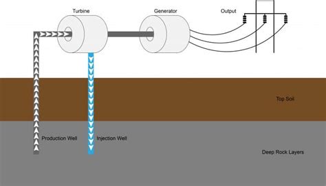 Geothermal Power Station Diagram - Clean Energy Ideas