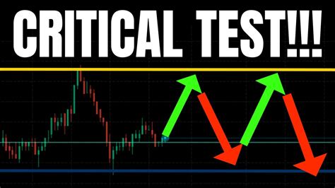 CRITICAL TEST SPY TSLA QQQ AAPL NVDA META ANALYSIS