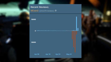 Helldivers 2 Pc Players Have Started An Operation To Reverse Negative