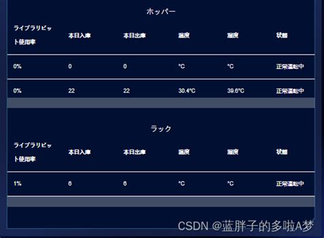 element ui el table表格纵向横向滚动条去除并隐藏空白占位列 ui 蓝胖子的多啦A梦 GitCode 开源社区