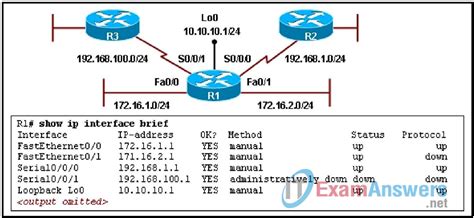 Refer To The Exhibit The IP Addresses On All Interfaces On Router R1