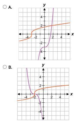 One to one function graph - fasmuseum