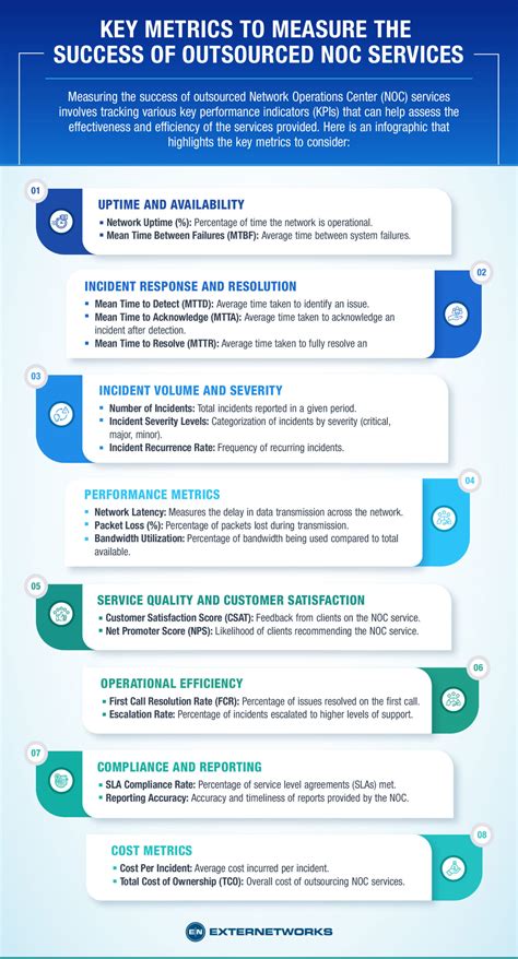 Key Metrics To Measure The Success Of Outsourced Noc Services