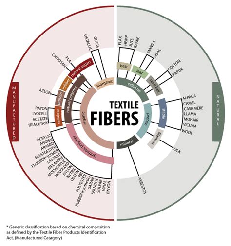 Fibres Alamanda Textiles