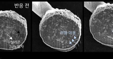 리튬 이온 배터리 열화 비밀 나왔다 Kist 리튬이온 이동경로 규명