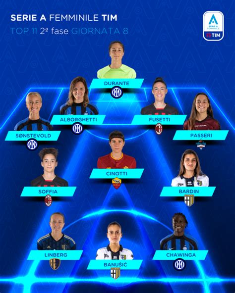 Serie A Femminile Tim 202223 La Top 11 Della Ottava Giornata Delle