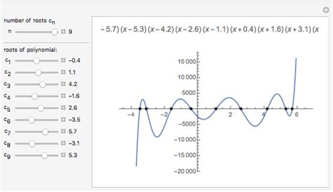 Polynomial Roots - Wolfram Demonstrations Project