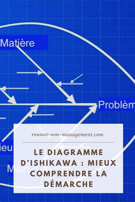 Ll Le Diagramme Dishikawa Permet De Mieux Comprendre Les Causes Et