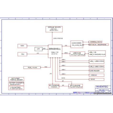 Schematic Boardview Acer Aspire One Cloudbook 14 AO1 431