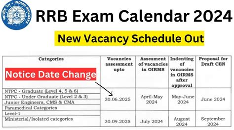 Rrb Calendar 2025 Exam Date - Nicol Augusta